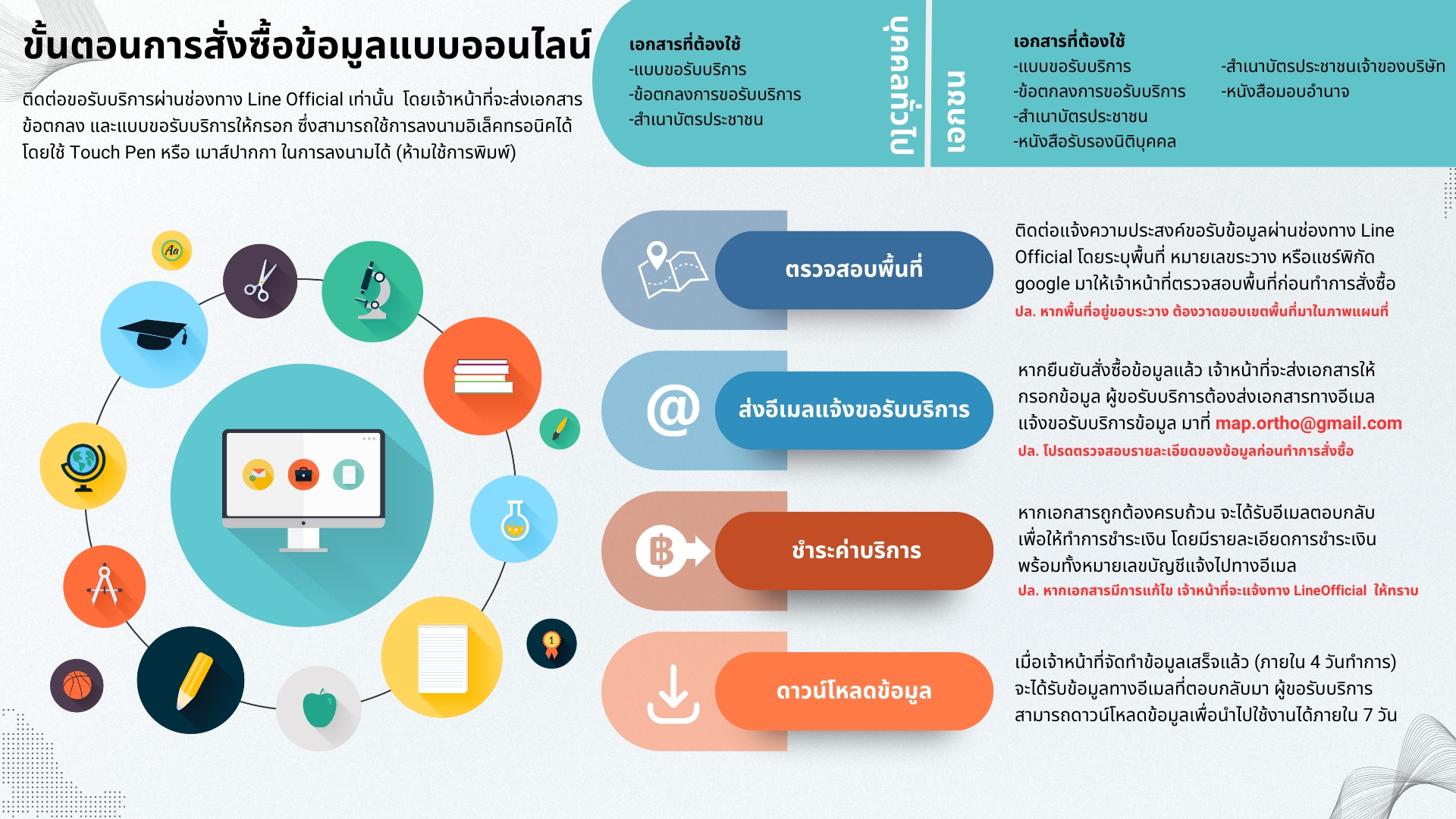 ขั้นตอนการสั่งซื้อออนไลน์